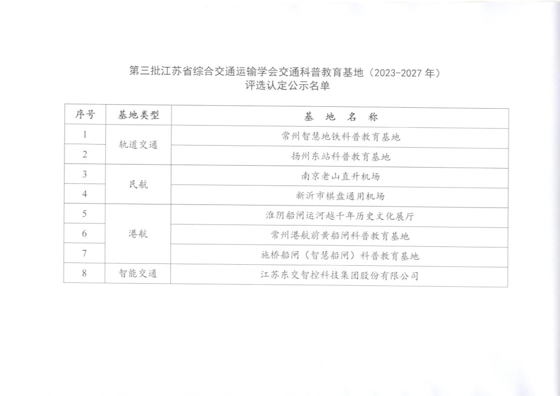 苏交学办【2022】84号 关于第三批拉斯维加斯线上平台科普教育基地（2023-2027年）评选认定结果的公示_3.jpg