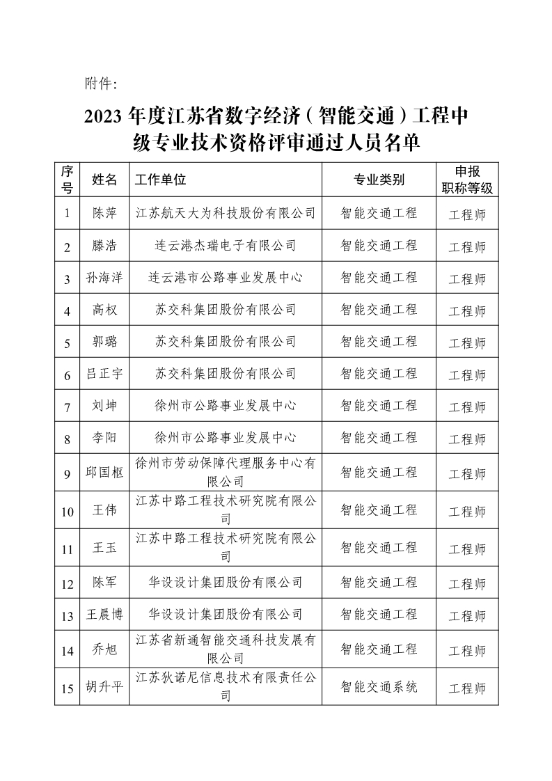 2023年度江苏省数字经济(智能交通)工程中级专业技术资格评审结果公示_3.jpg