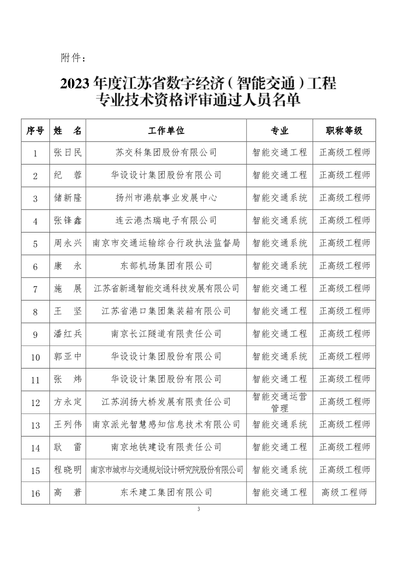 苏交学办〔2023〕102 号 关于公布2023年数字经济（智能交通）工程高级专业技术资格职称评审结果的通知_3.jpg