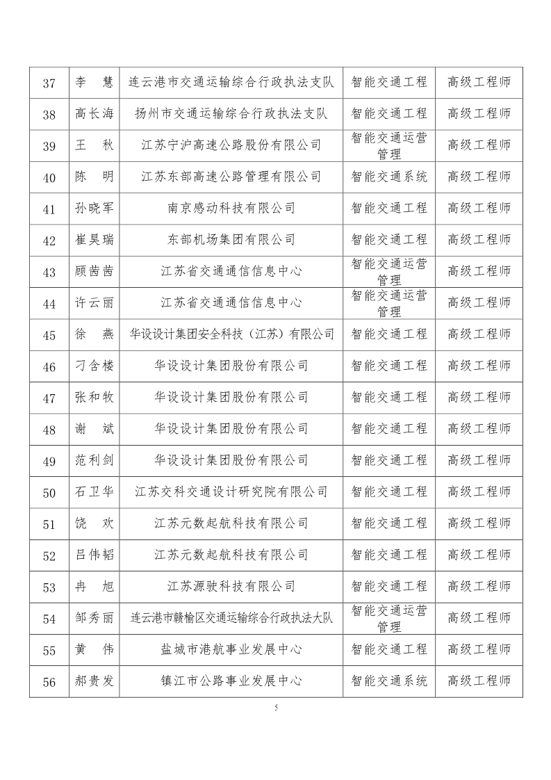 苏交学办〔2023〕102 号 关于公布2023年数字经济（智能交通）工程高级专业技术资格职称评审结果的通知_5.jpg