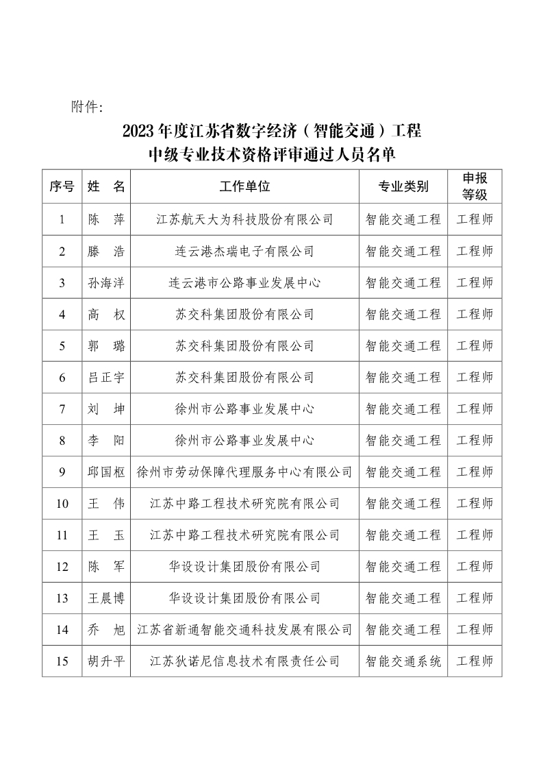 03 苏交学办〔2024〕3号关于公布2023年江苏省数字经济(智能交通)工程中级专业技术资格职称评审结果的通知__2.jpg