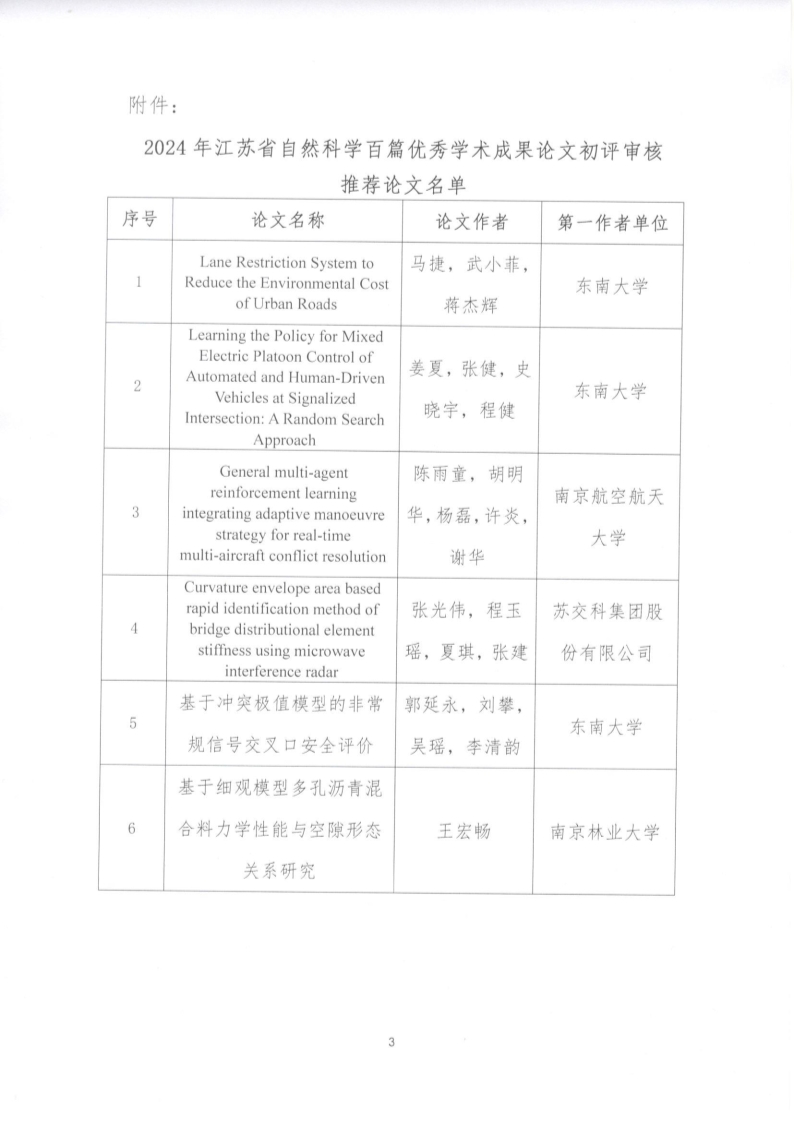 2024年江苏省自然科学百篇优秀学术成果论文初审结果公示_3.jpg