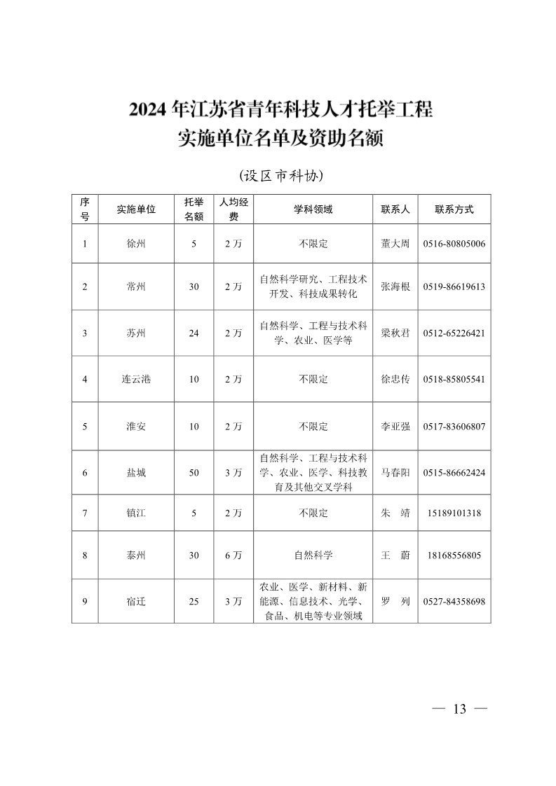 苏交学办〔2024〕43号  关于组织申报2024年江苏省青年科技人才托举工程资助对象的通知(4)(1)_18.jpg