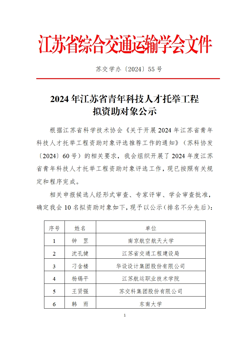 苏交学办【2024】55号 关于2024年江苏省青年科技人才托举工程拟资助对象的公示_1.jpg