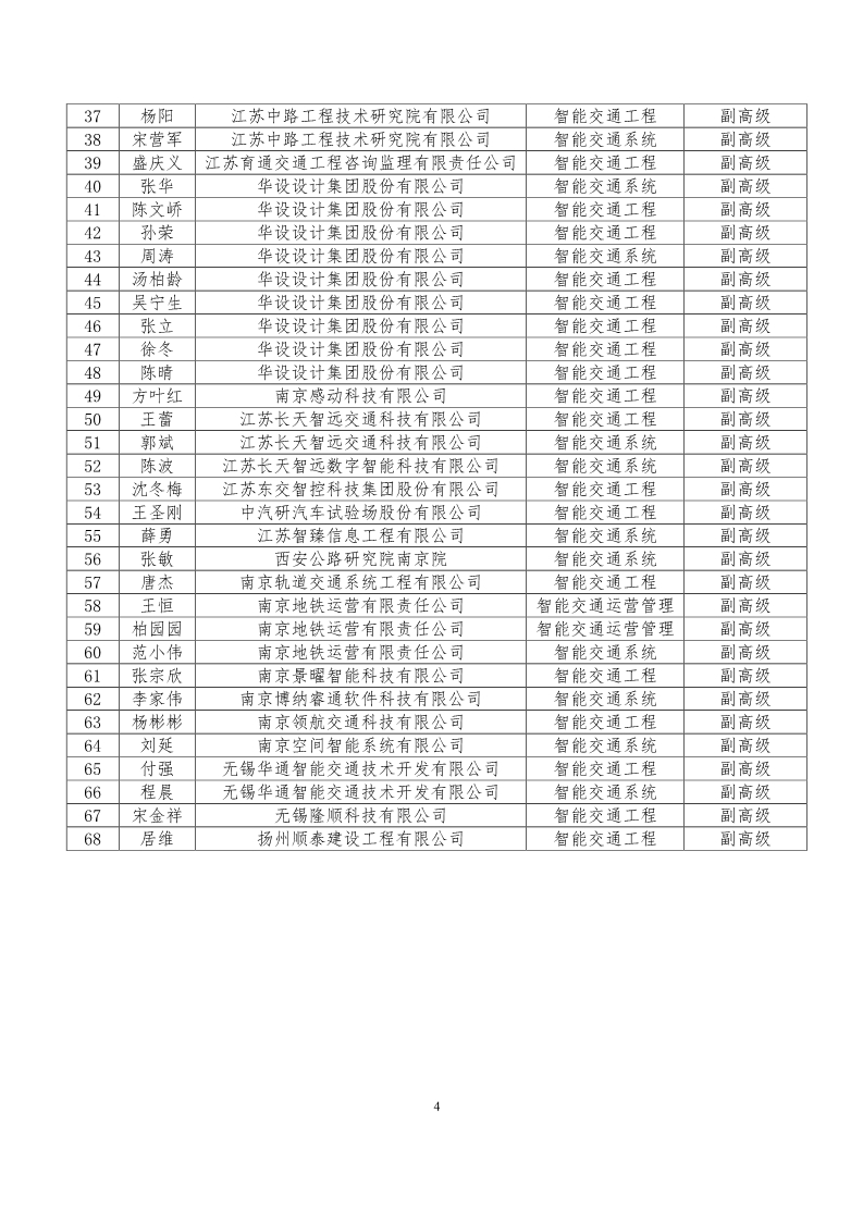 关于2024年度数字经济（智能交通）工程正高级、高级专业技术资格评审结果公示_4.jpg