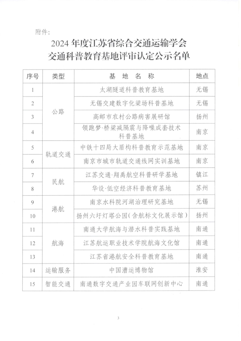 苏交学办〔2024〕96号  关于2024年度拉斯维加斯线上平台交通科普教育基地评审认定结果的公示_3.jpg